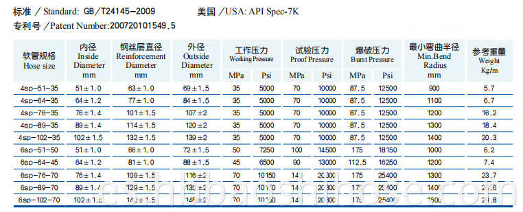 HP Oil Drilling Hose